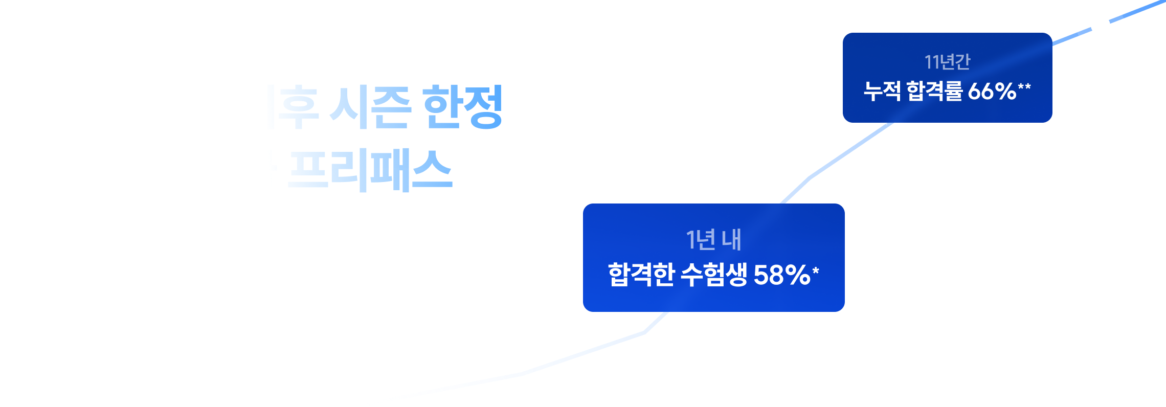7/6(월)까지 단 3주간, 역대 최저가** 선언