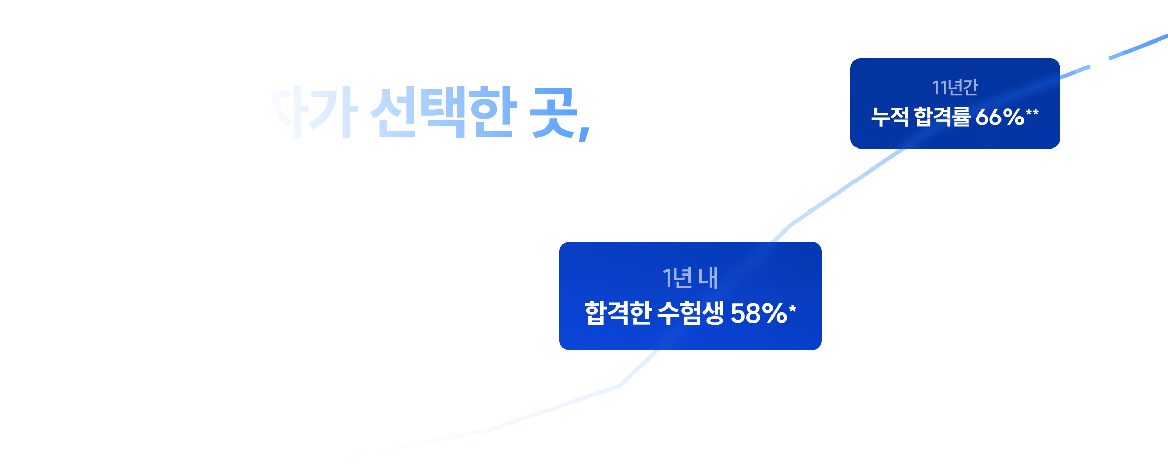 수많은 합격자가 선택한 곳, 공단기