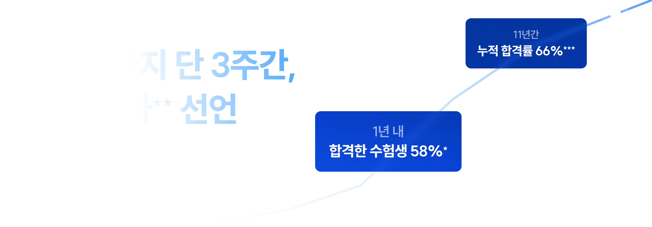 7/6(월)까지 단 3주간, 역대 최저가** 선언