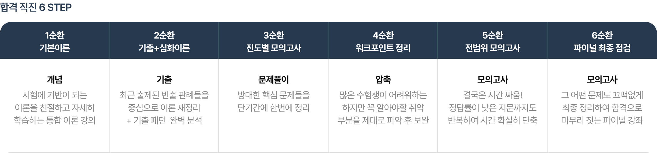 합격 직진 6 STEP
