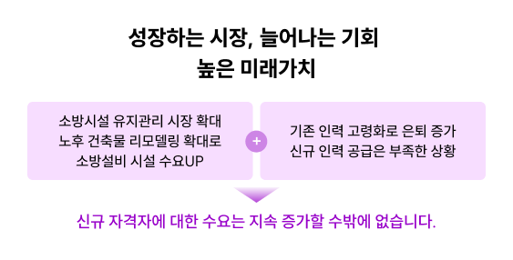 성장하는 시장, 늘어나는 기회 놀 미래가치