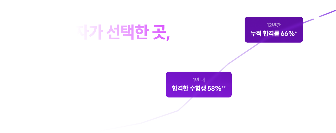 수많은 합격자가 선택한 곳, 공단기