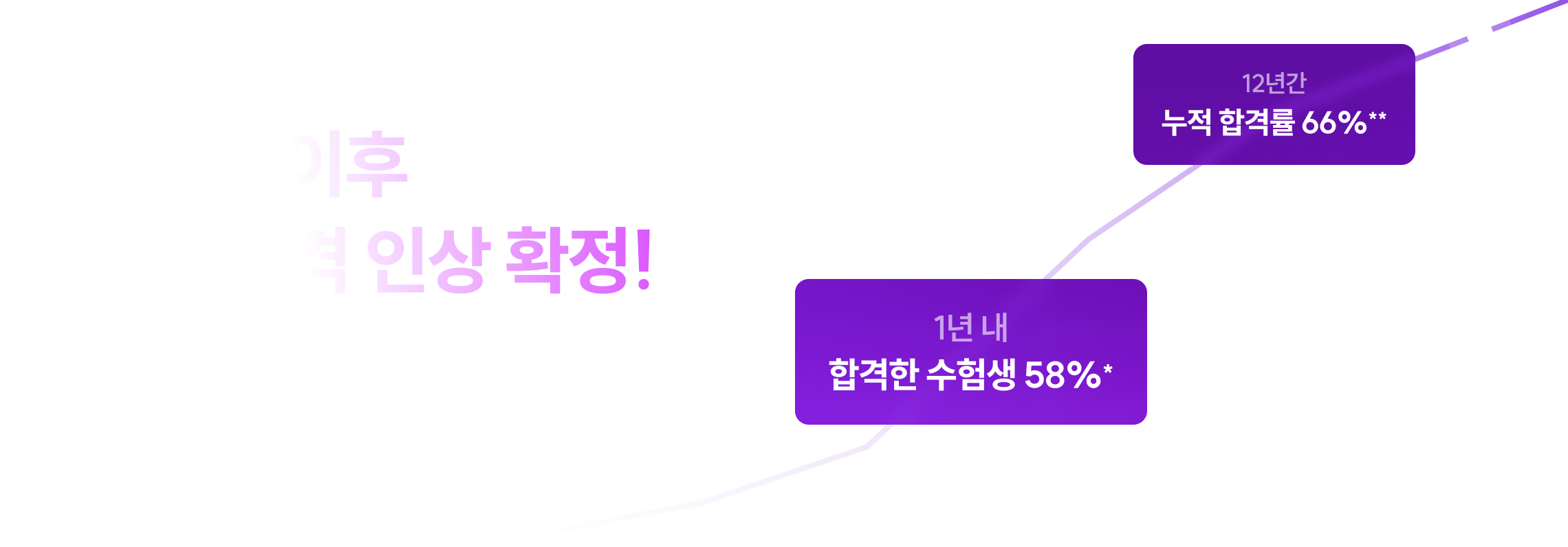 7/6(월)까지 단 3주간, 역대 최저가** 선언