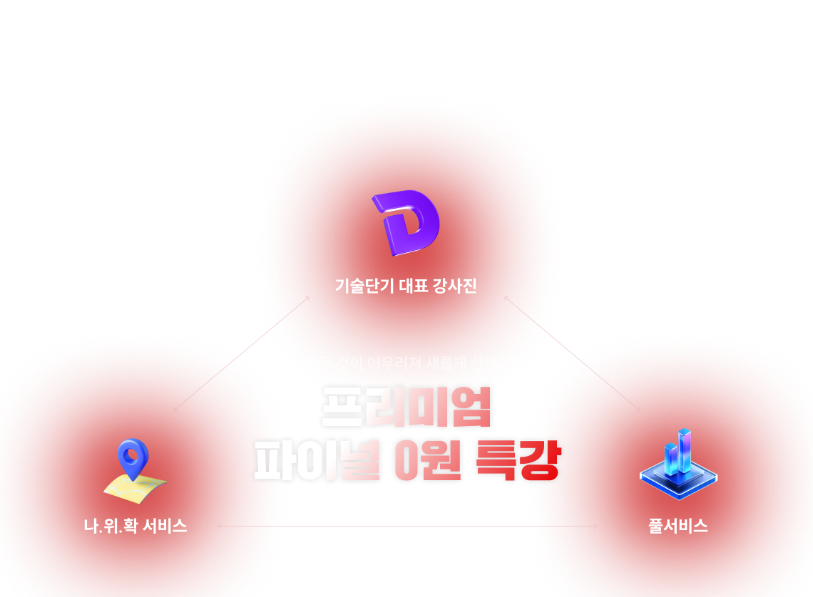 그 어디서도 따라할 수 없는 기술단기만의 파이널 라이브 특강을 준비했습니다. 프리미엄 파이널 LIVE