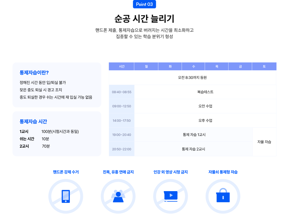 Point 03 순공 시간 늘리기 핸드폰 제출, 통제자습으로 버려지는 시간을 최소화하고 집중할 수 있는 학습 분위기 형성