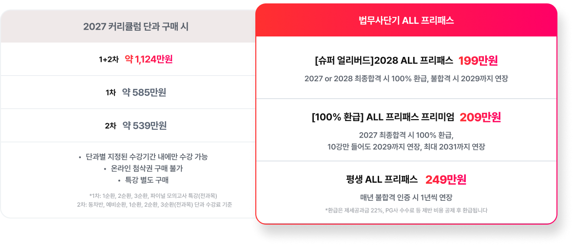 법무사단기 ALL 프리패스
