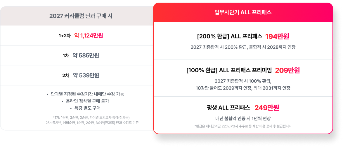 법무사단기 ALL 프리패스