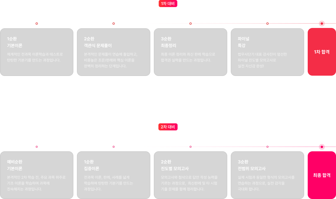 커리큘럼