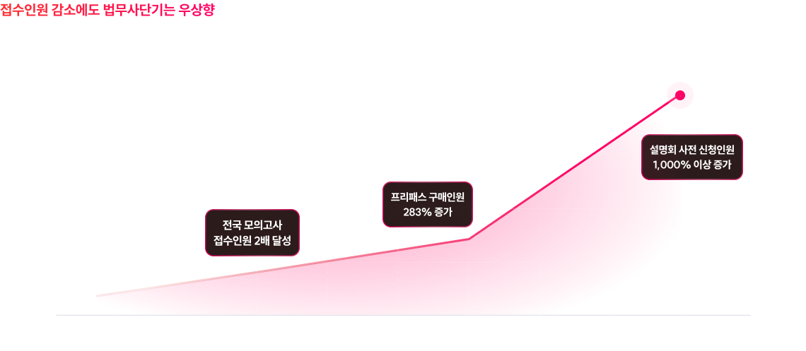 놀라운 성장 기록, 여러분과 함께 이어가겠습니다.