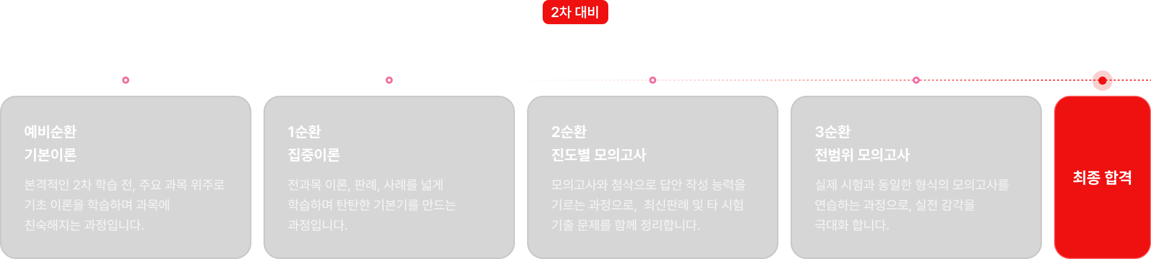 2차 대비