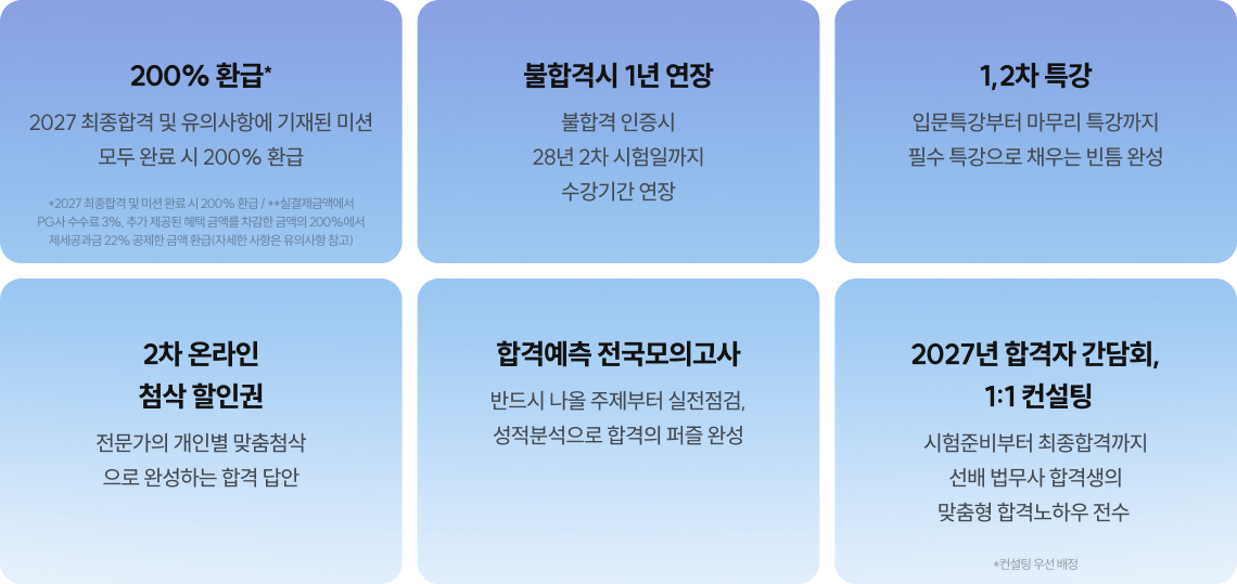 200% 환급, 불합격시 1년 연장, 1,2차 특강 무료, 2차 온라인 첨삭 할인권, 실전 모의고사 무료 응시, 2027년 합격자 간담회, 1:1 컨설팅
