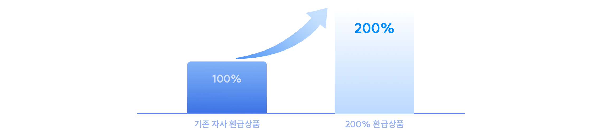 그래프