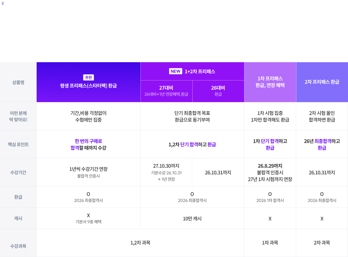 목표로 하는 합격 기간 설정하기