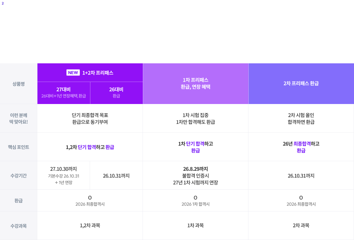 목표로 하는 합격 기간 설정하기