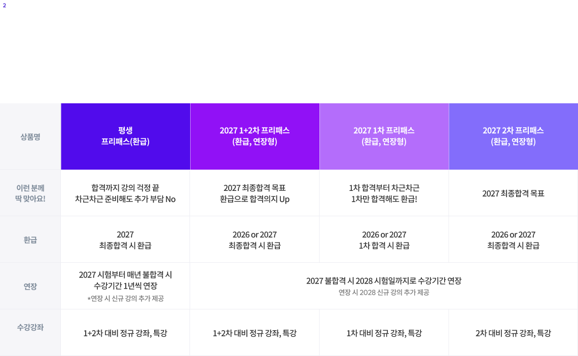 목표로 하는 합격 기간 설정하기