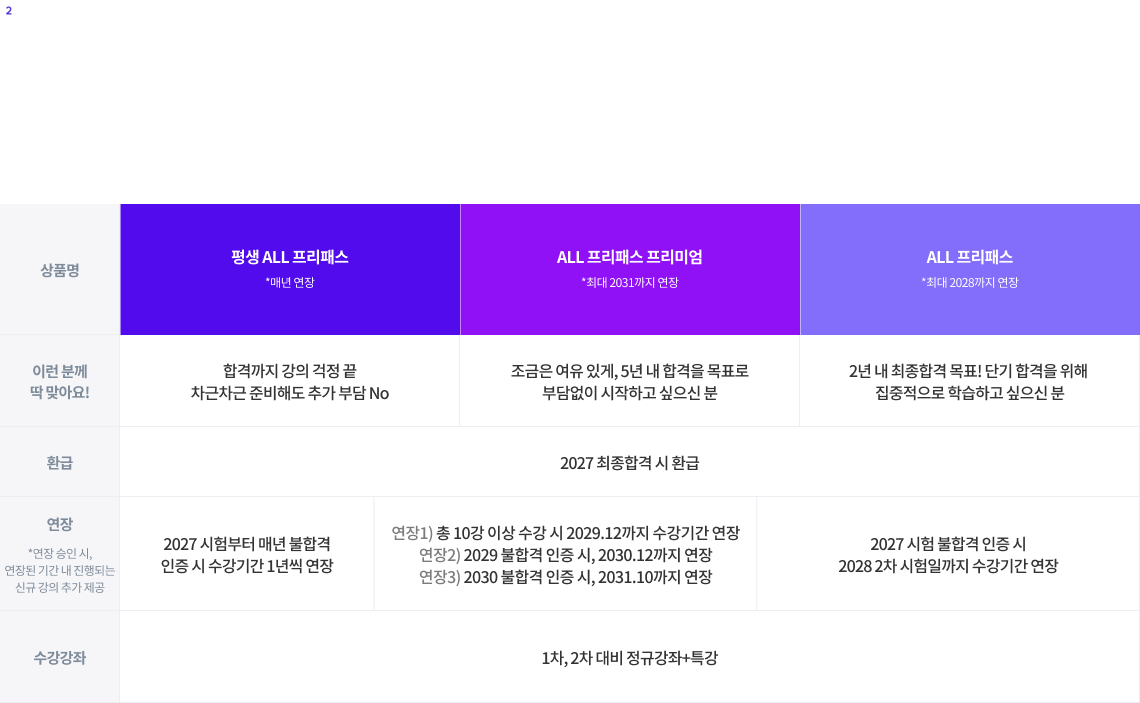 상황별 추천 프리패스