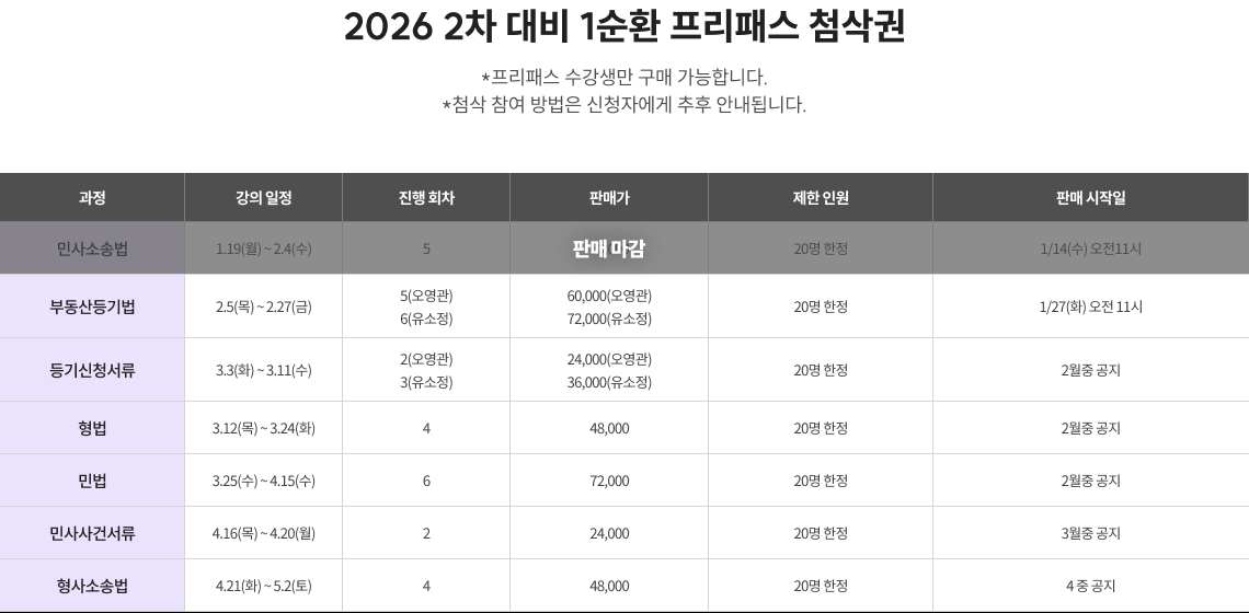 2026 2차 대비 1순환 프리패스 첨삭권
