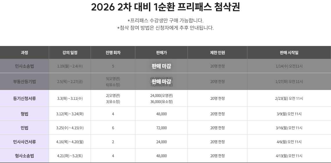 2026 2차 대비 1순환 프리패스 첨삭권