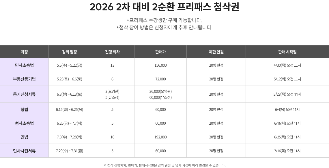 2026 2차 대비 2순환 프리패스 첨삭권