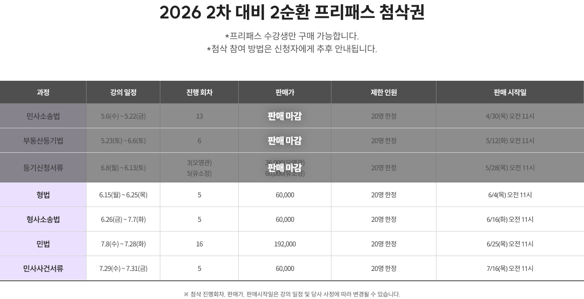 2026 2차 대비 2순환 프리패스 첨삭권