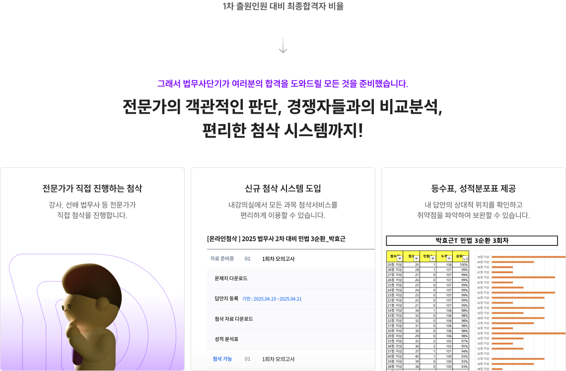 그래서 법무사단기가 여러분의 합격을 도와드릴 모든 것을 준비했습니다. 전문가의 객관적인 판단, 경쟁자들과의 비교분석, 편리한 첨삭 시스템까지! 텍스트의 특정 부분에 대한 설명이나 주석을 입력해주세요.