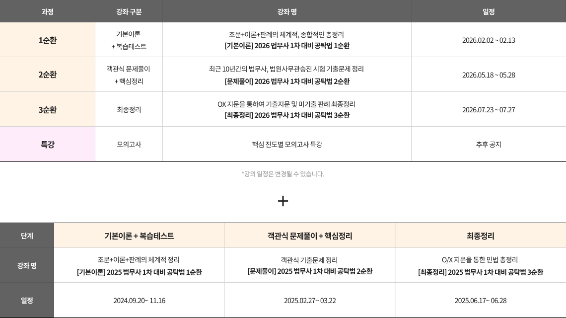 공탁법 커리큘럼