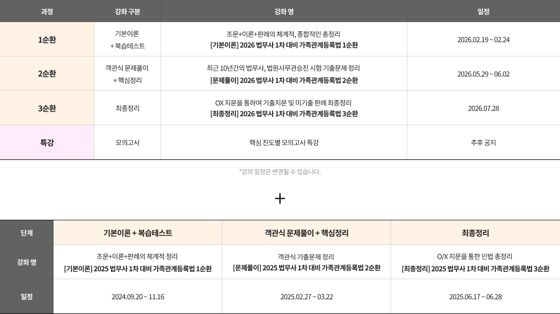 가족관계등록법 커리큘럼