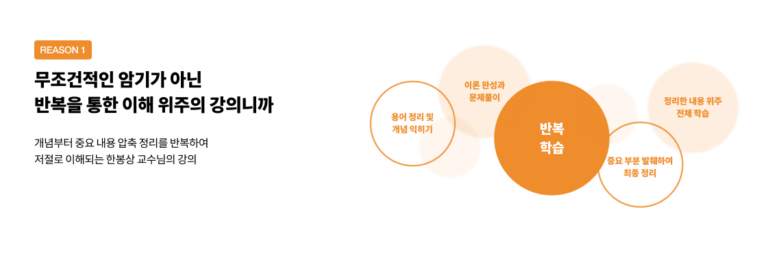 무조건적인 암기가 아닌 반복을 통한 이해 위주의 강의니까