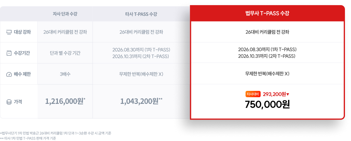 강좌 가격