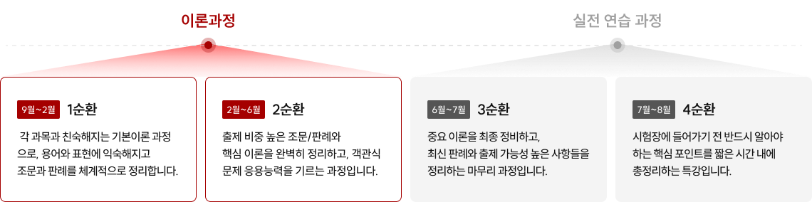 1차 커리큘럼