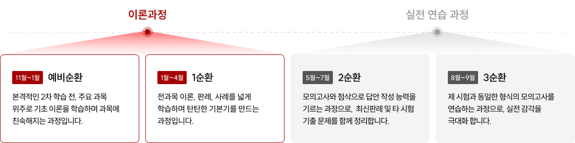 2차 커리큘럼