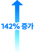 142% 증가