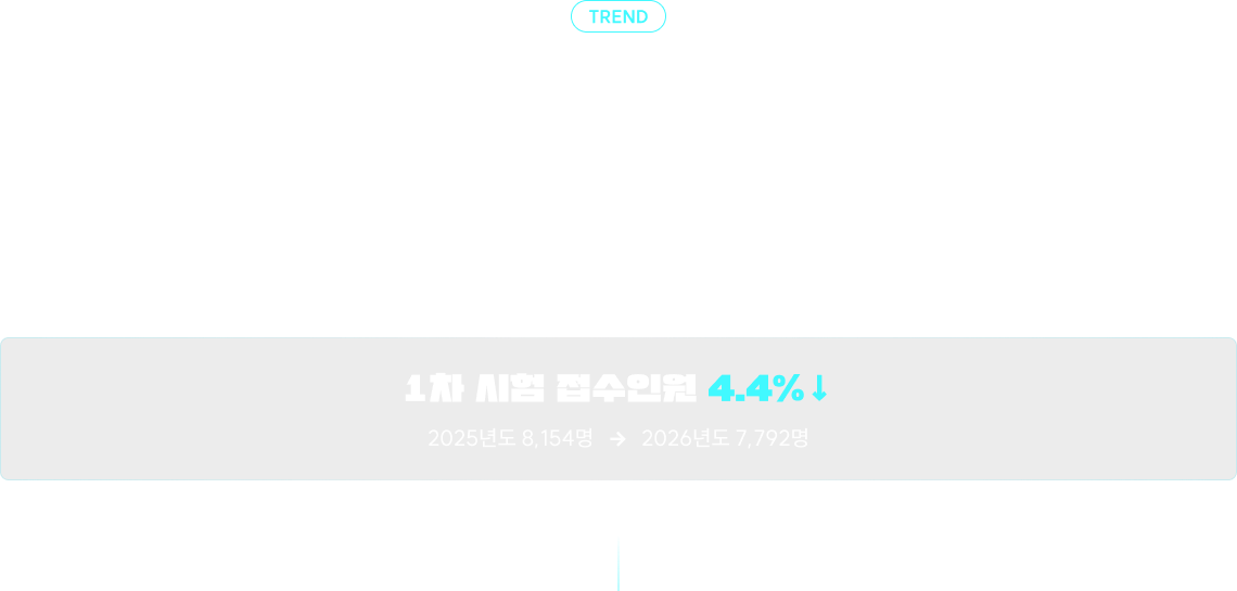 다들 법무사단기로 모이고 있는데, 모르셨나요?