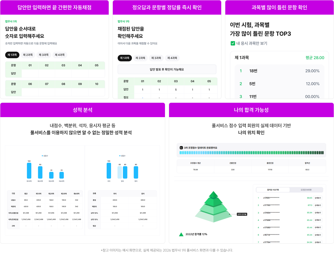 답안만 입력하면 끝 간편한 자동채점