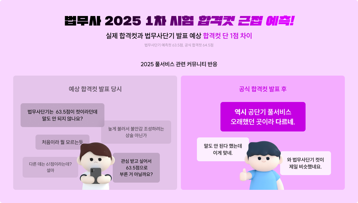 법무사 2025 1차 시험 합격컷 근접 예측!