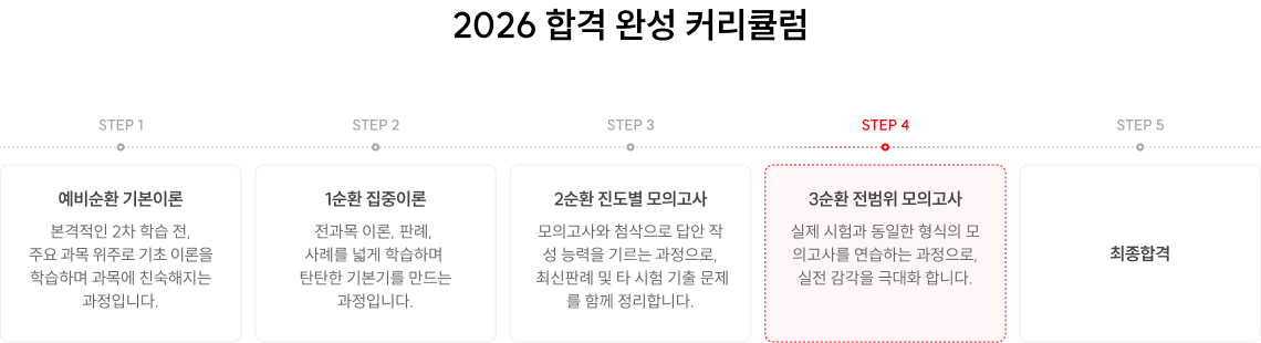 2026 합격 완성 커리큘럼
