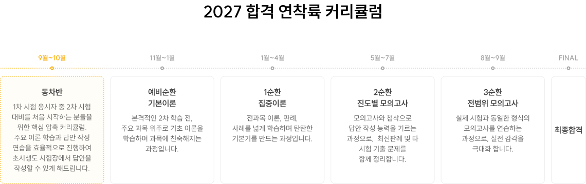 2026 합격 완성 커리큘럼