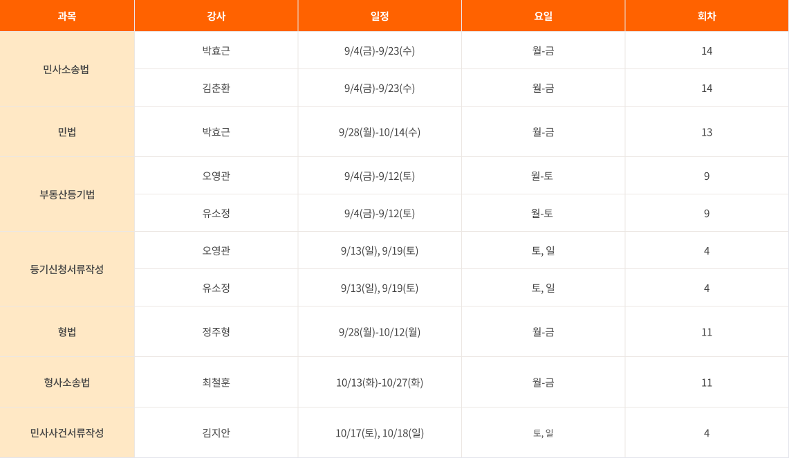 2026 2차 대비 3기 강의 일정표