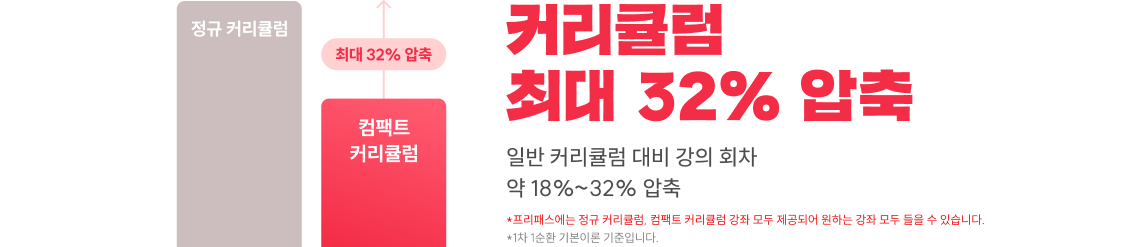 커리큘럼 최대 32% 압축