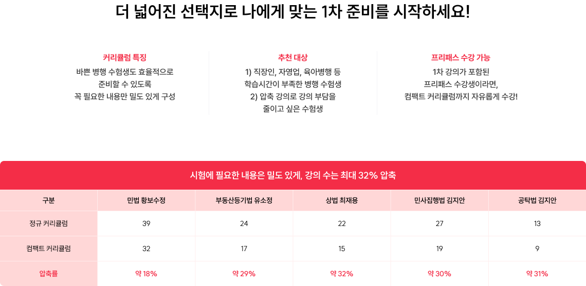 더 넓어진 선택지로 나에게 맞는 1차 준비를 시작하세요