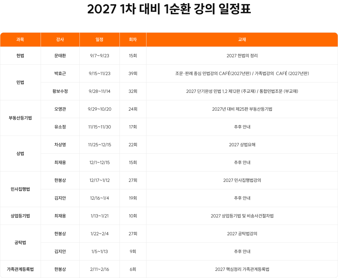 2027 1차 대비 1순환 강의 일정표