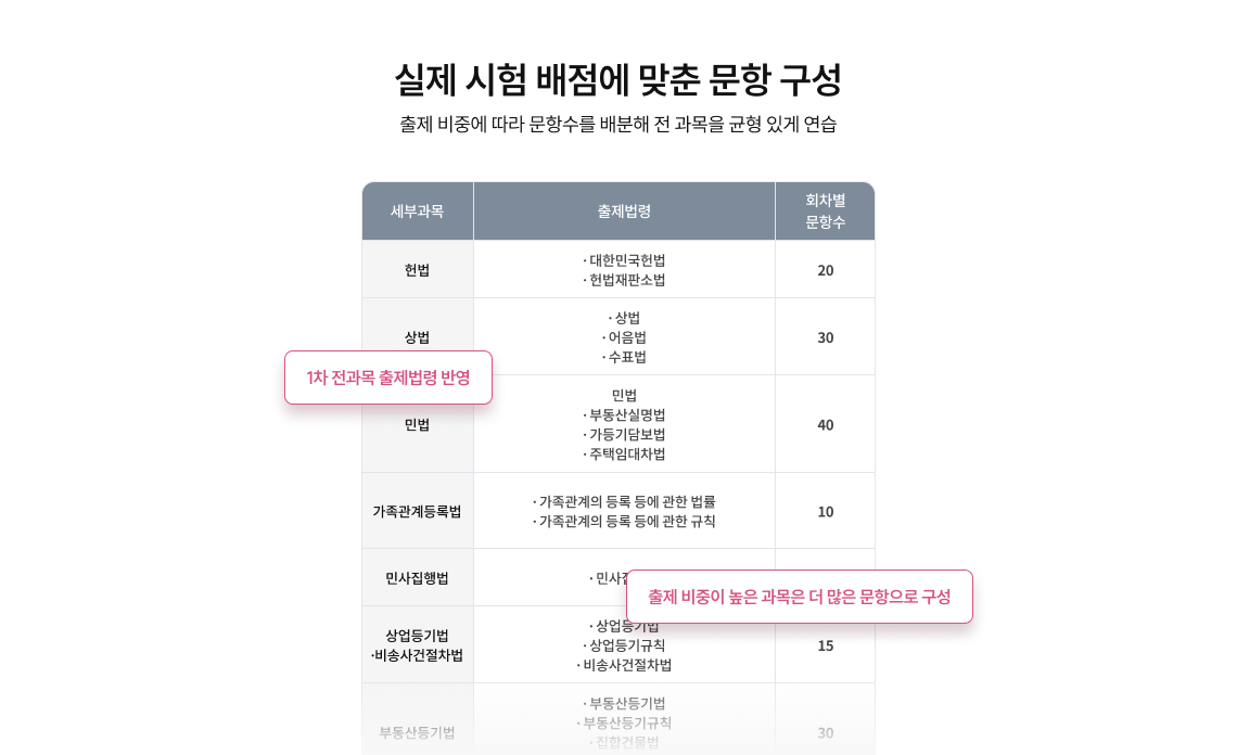 주요 법조문 기반 OX문항