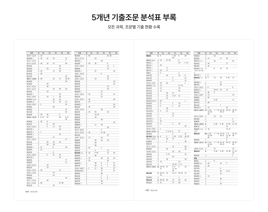 5개년 기출조문 분석표 부록