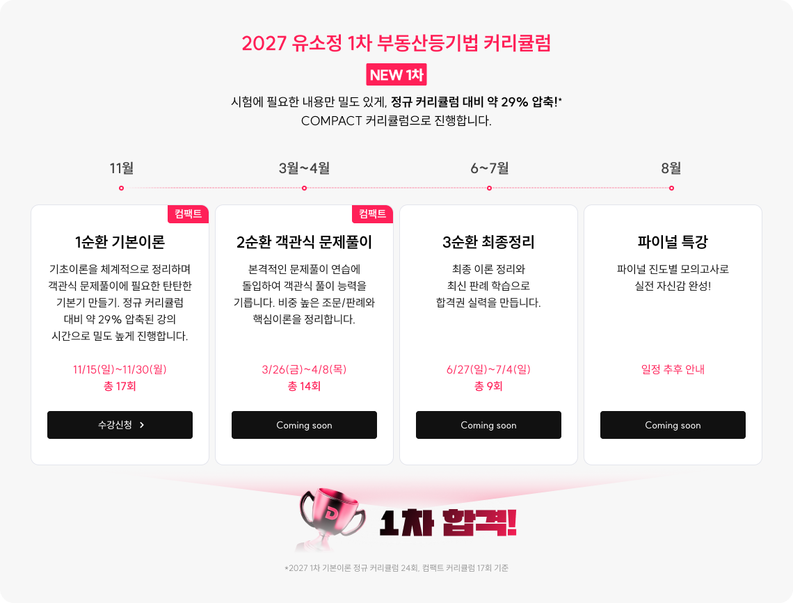 2027 유소정 1차 부동산등기법 커리큘럼. NEW 1차, 시험에 필요한 내용만 밀도 있게, 정규 커리큘럼 대비 약 29% 압축!* COMPACT 커리큘럼으로 진행합니다.
