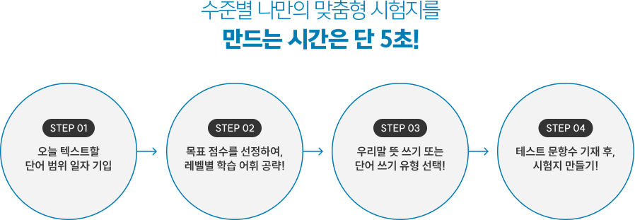 수준별 나만의 맞춤형 시험지를 만드는 시간은 단 5초!