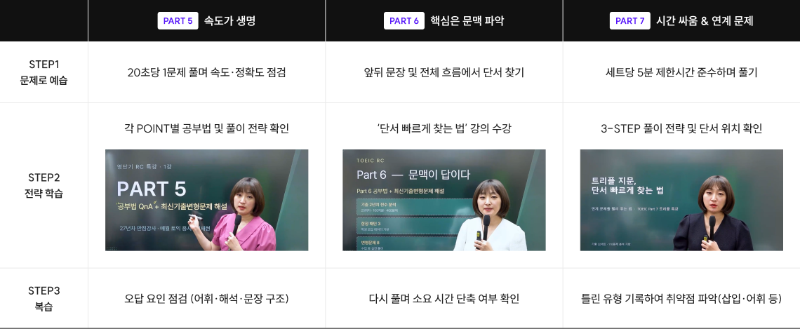 STEP1 문제로 예습/STEP2 전략 학습/STEP3 복습