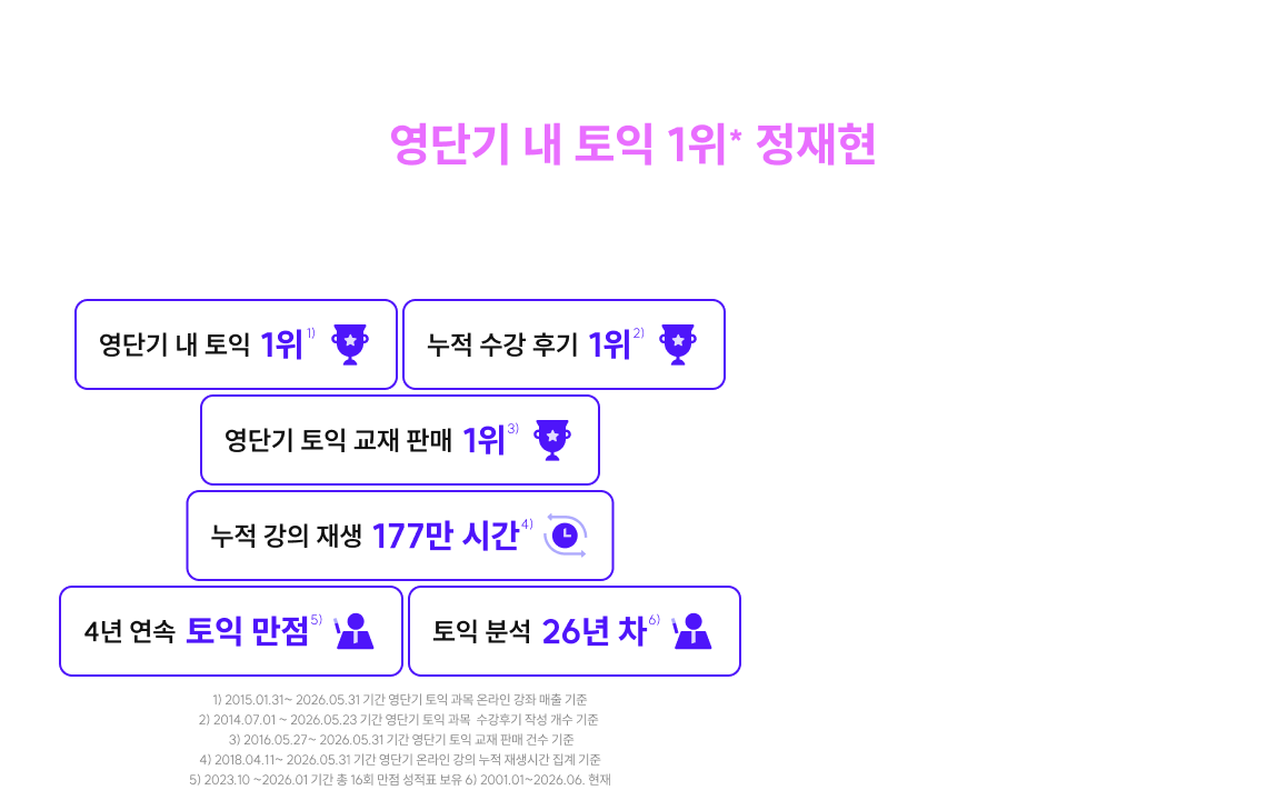 정답은 수많은 성적 상승 후기가 증명하는 영단기 내 토익 1위* 정재현