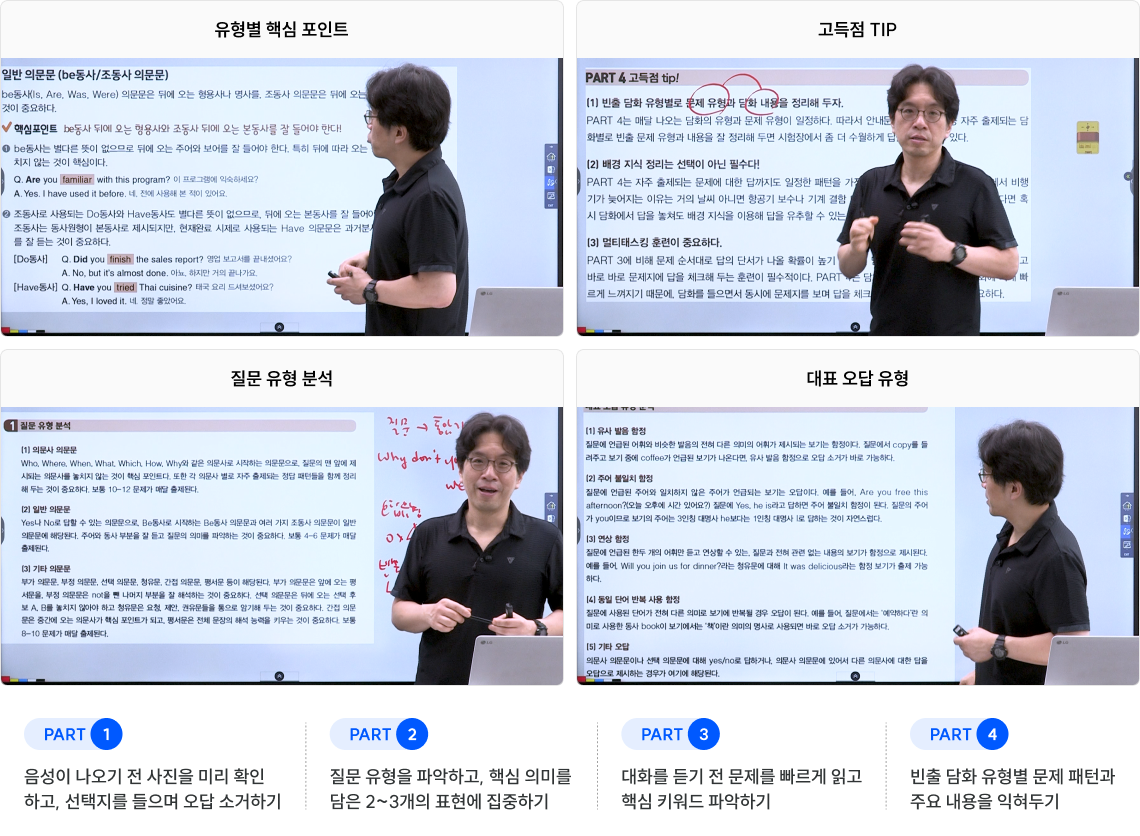 유형별 핵심 포인트 고득점 TIP 질문 유형 분석 대표 오답 유형 PART 1 음성이 나오기 전 사진을 미리 확인 하고, 선택지를 들으며 오답 소거하기 PART 2 질문 유형을 파악하고, 핵심 의미를 담은 2~3개의 표현에 집중하기 PART 3 대화를 듣기 전 문제를 빠르게 읽고 핵심 키워드 파악하기 PART 4 빈출 담화 유형별 문제 패턴과 주요 내용을 익혀두기