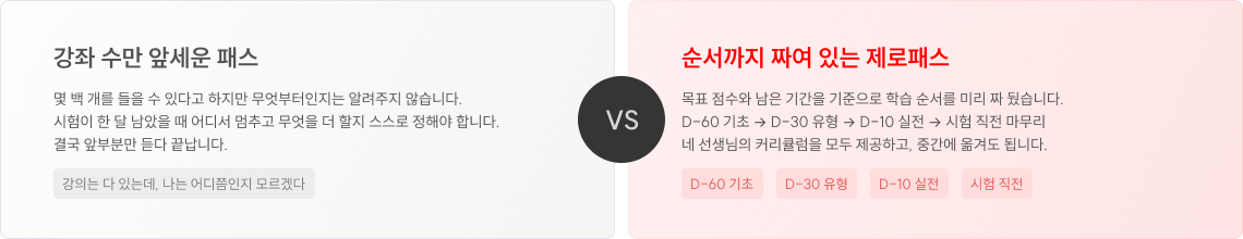 목표 점수와 남은 기간을 기준으로 학습 순서를 미리 짜 뒀습니다.
D-60 기초 → D-30 유형 → D-10 실전 → 시험 직전 마무리. 선생님의 커리큘럼을 모두 제공하고, 중간에 옮겨도 됩니다.