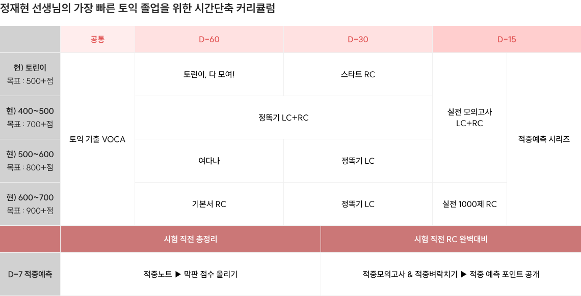 정재현 선생님의 커리큘럼